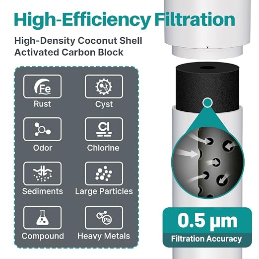 ICEPURE WFS5300A-20 5 Years or 40K Gallons Under Sink Water Filtration System - Image 4