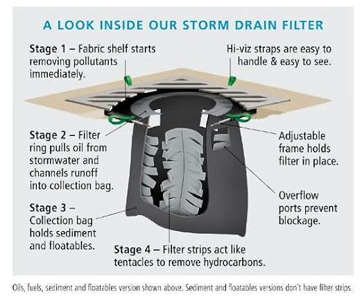 PIG Adjustable Frame Storm Drain Filter | Traffic Safe Sediment Filter | Inside - Image 7