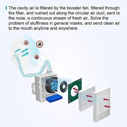 KENGEE Reusable Electrical Air Purifying Respirator, Rechargeable 3 Speeds Fan - Image 4
