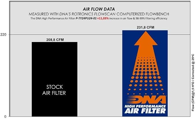 DNA High Performance Air Filter Compatible - Image 2