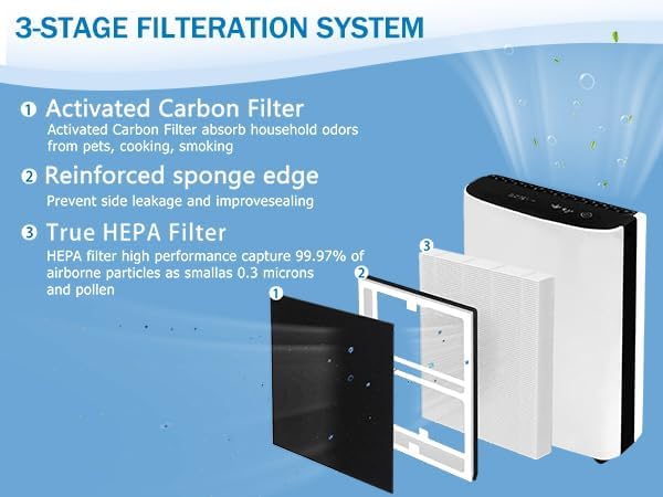 IAF-H-100B IDYLIS B Filter Replacement, Compatible - Image 3