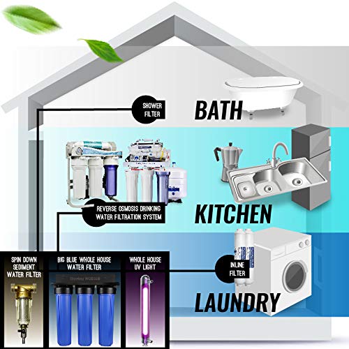 iSpring RCC7, NSF Certified, High Capacity Under Sink 5-Stage Reverse Osmosis - Image 9