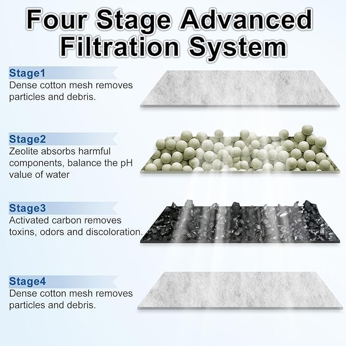 driamor 10 Pack Filter Cartridges Compatible - Image 5