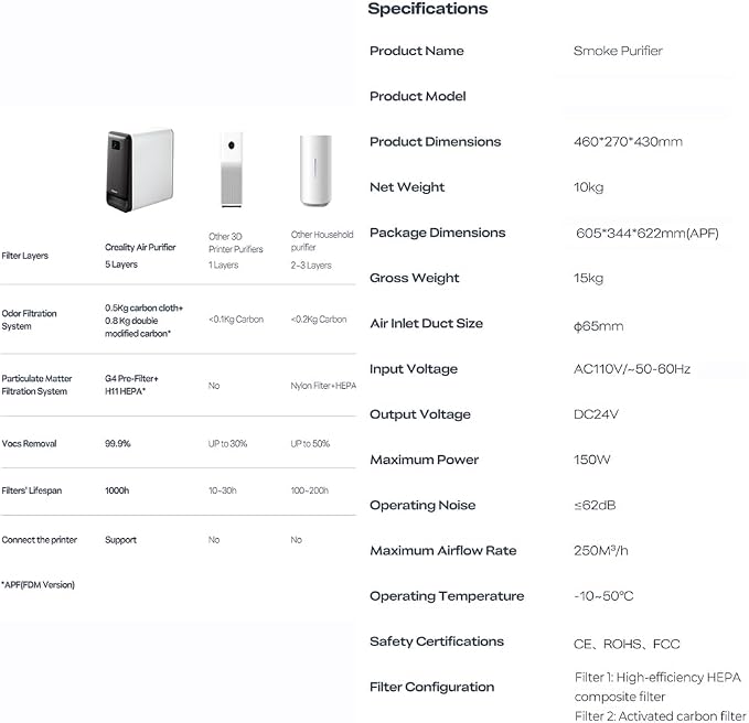 Creality Air Purifier for 3D Printer, Smoke Purifier - Image 9