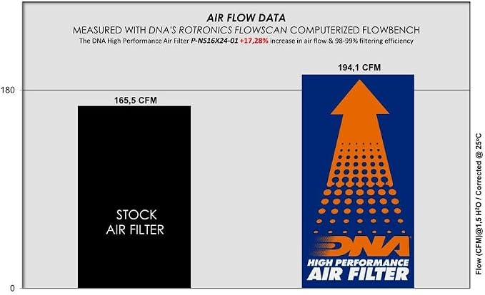 DNA High Performance Air Filter Compatible - Image 2
