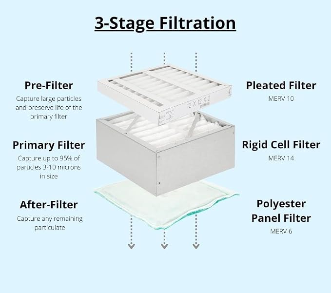 Extract-All Compact Dust & Smoke Extractor - Image 3