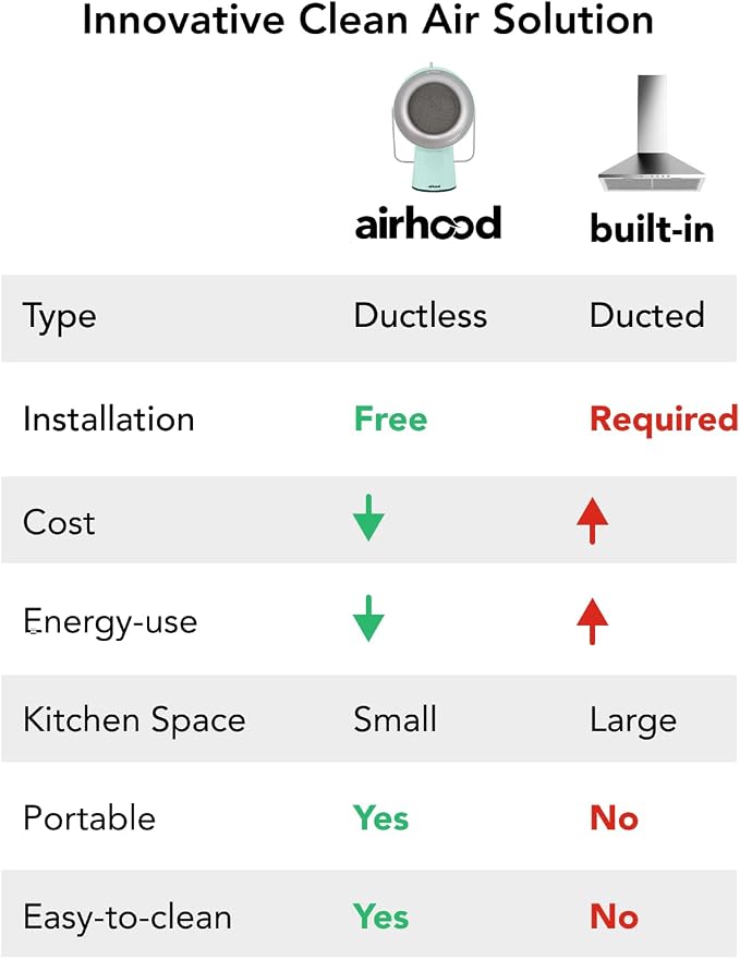 AirHood Wired Range Hood Portable Kitchen Exhaust Fan, Mint Green | Dual oil - Image 6