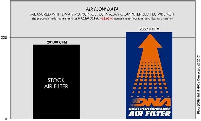 DNA High Performance Air Filter Compatible - Image 2