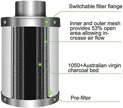 iPower 4 Inch 230 CFM Inline Fan Circulation Vent Blower, Air Carbon Filter - Image 10