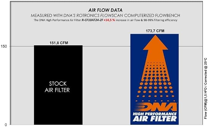 DNA High Performance Air Filter Compatible - Image 4