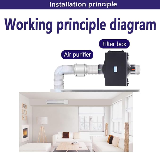 Air Purification Box Filter, HEPA Activated Carbon Filter, HVAC System Heating - Image 3