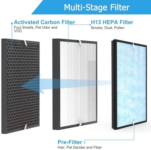 2 Pcs Air Purifier Filter Set, Fit - Image 4