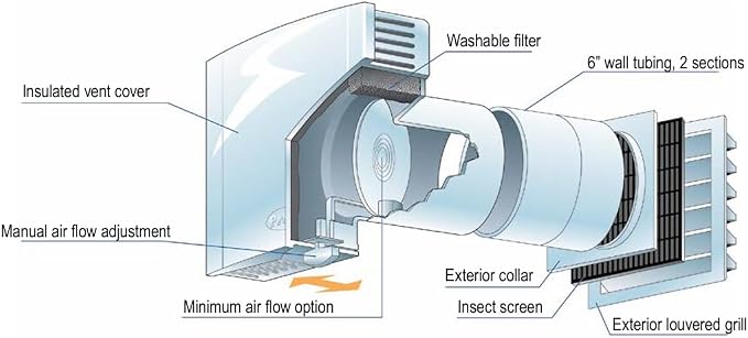Condar Company Make-Up Air Supply Vent - Image 7