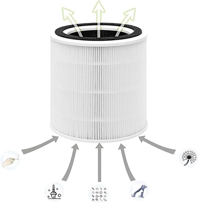 AP005 Replacement HEPA Filters，Compatible - Image 3