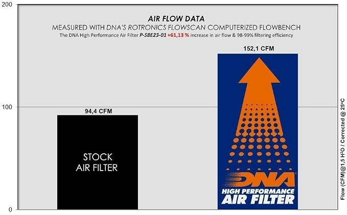 DNA High Performance Filters DNA High Performance Air Filter Compatible - Image 5
