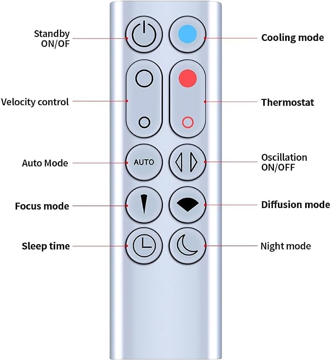 PZL Replacement Remote Control for Dyson Pure Hot + Cool Purifier Fan Heater - Image 7