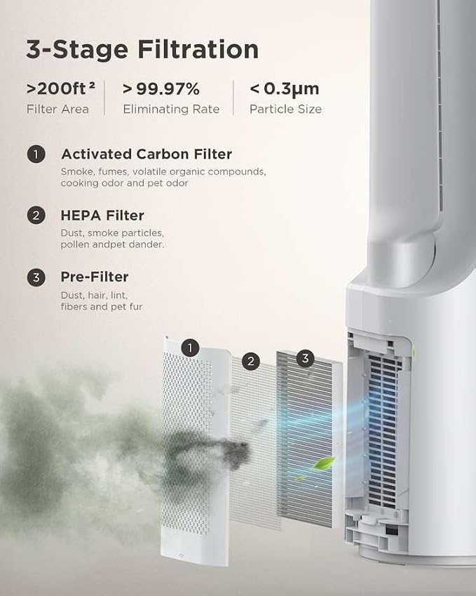AIRMATE Air Purifier Bladeless Tower Fans, 1500CFM Large Air Volume, 28ft/s - Image 4