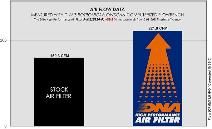 DNA High Performance Air Filter Compatible - Image 2