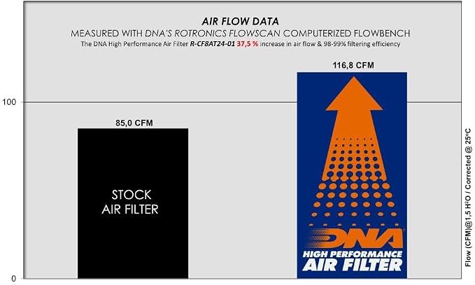 DNA High Performance Air Filter Compatible - Image 3