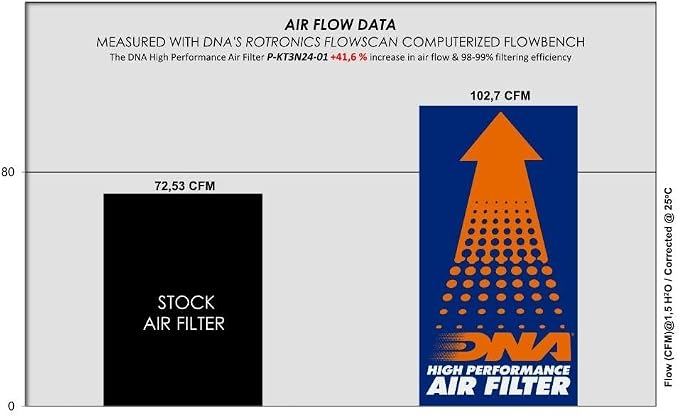 DNA High Performance Air Filter Compatible - Image 3