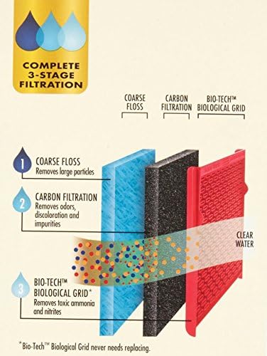 Aqua-Tech EZ-Change Replacement Filter Cartridges - Image 5