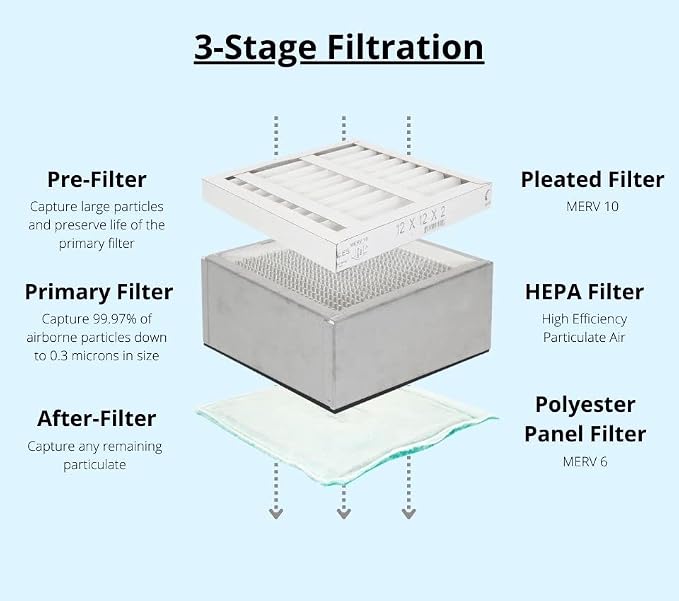 Extract-All Portable Air Cleaner Fume Extractor and Source Capture - Image 3