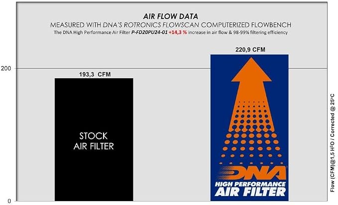 DNA High Performance Air Filter Compatible - Image 2