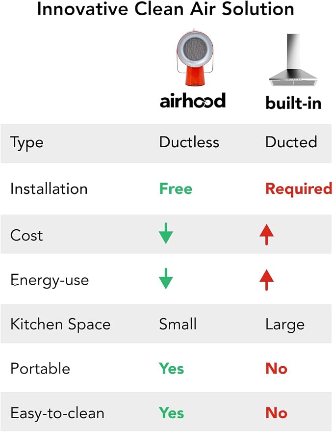 AirHood Wired Range Hood Portable Kitchen Exhaust Fan, Cadmium Orange | Dual - Image 6