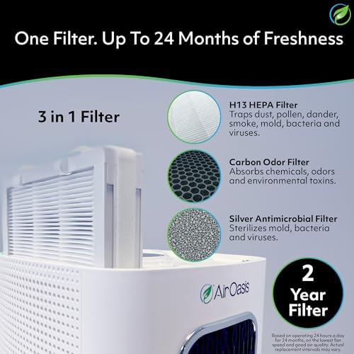 Air Oasis iAdaptAir 2.0 HEPA Air Purifier Clean Air Starter Bundle – 3 Air - Image 5