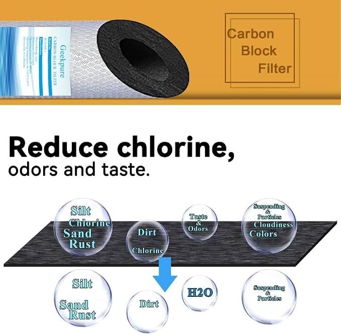 Geekpure 10 Inch Whole House Replacement Water Filters Set w/PP and Carbon - Image 6