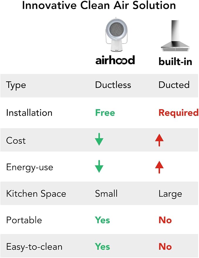 AirHood Wired Range Hood Portable Kitchen Exhaust Fan, Ivory White | Dual oil - Image 6
