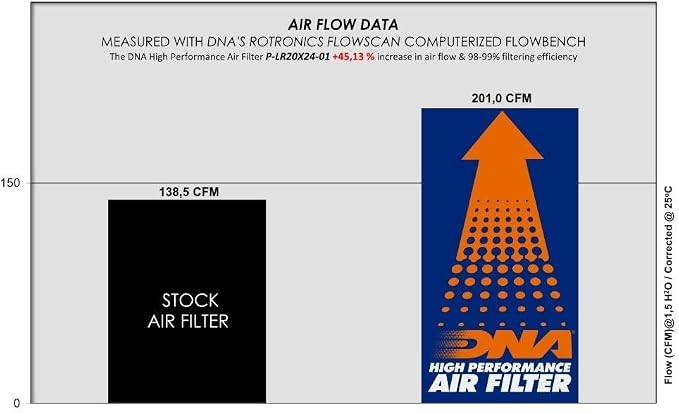 DNA High Performance Air Filter Compatible - Image 2