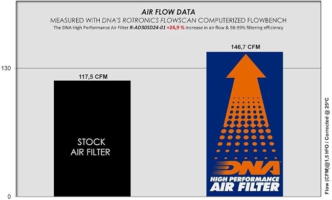DNA High Performance Air Filter Compatible - Image 2