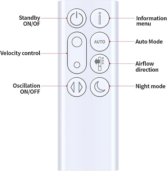 PZL Replacement Remote Control Compatible - Image 5
