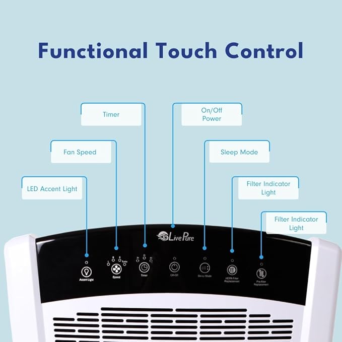 LivePure Bali Series Multi-Room Whole House Large Console Air Purifier - Image 5