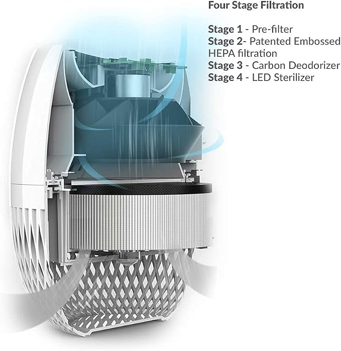 Avari EG Air Purifier Made in Korea. 4-Stage Embossed HEPA Filter Technology - Image 5