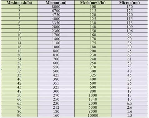 Nylon Screen Mesh Roll 1M x 10M - Image 3
