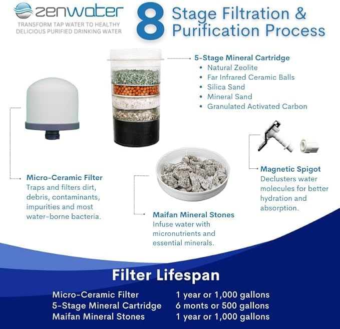 ZENWATER 6-Gallon Countertop Gravity Water Filter System - Image 5