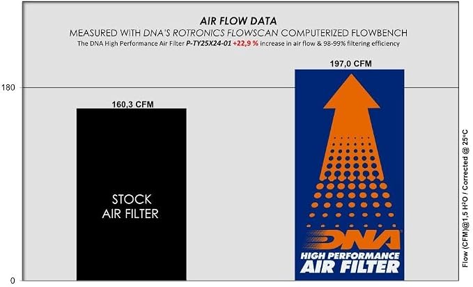 DNA High Performance Air Filter Compatible - Image 3