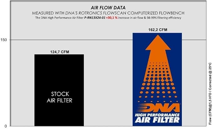 DNA High Performance Air Filter Compatible - Image 2