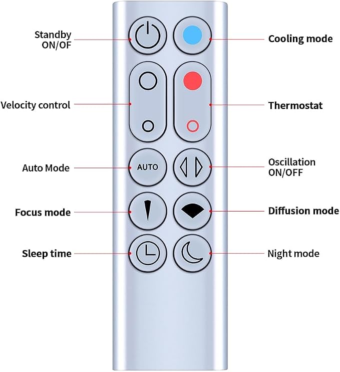 PZL New Replacement Remote Control - Image 8