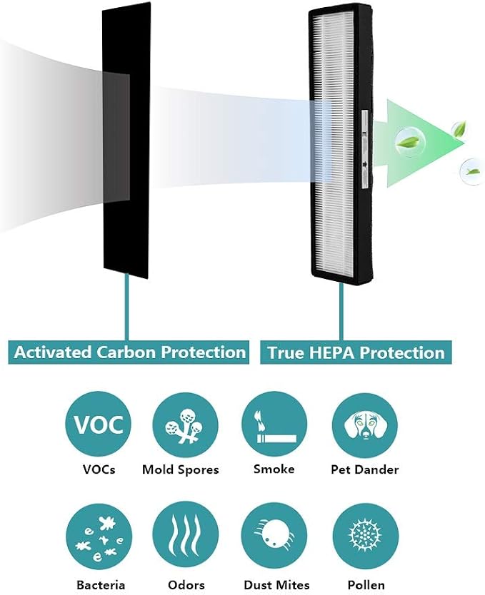 True HEPA Replacement Filter E Size, Compatible - Image 4