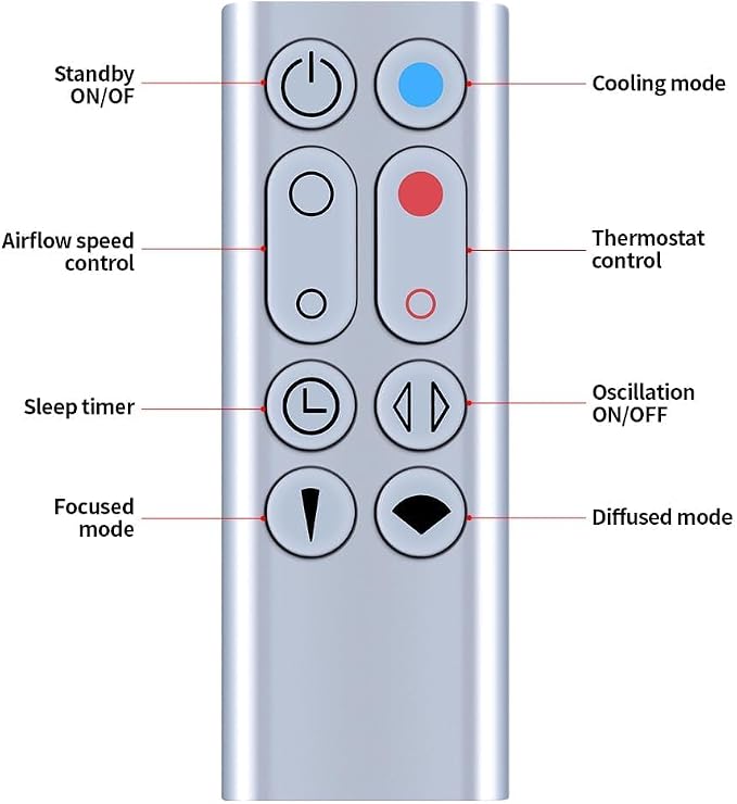 PZL New Replacement Remote Control - Image 7