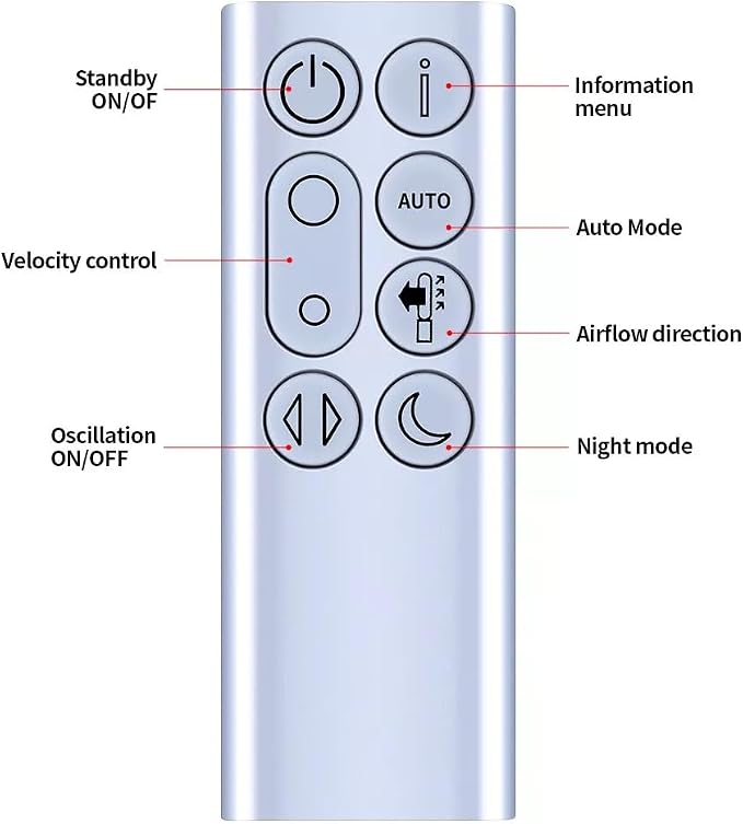 PZL Replacement Remote Control Compatible - Image 4
