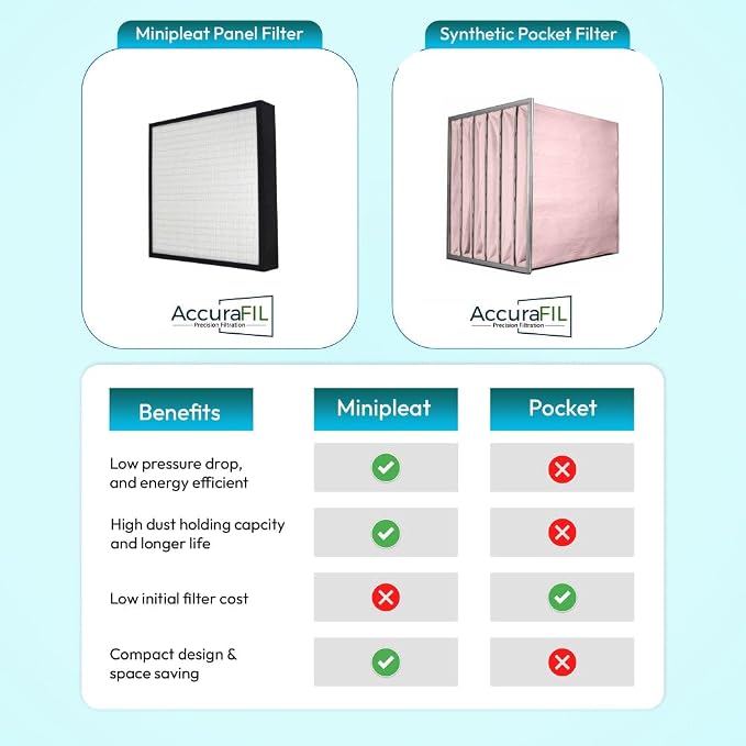 16x25x4 Mini-Pleat Synthetic Panel Air Filter – 4” – Box Plastic Frame – MERV - Image 4