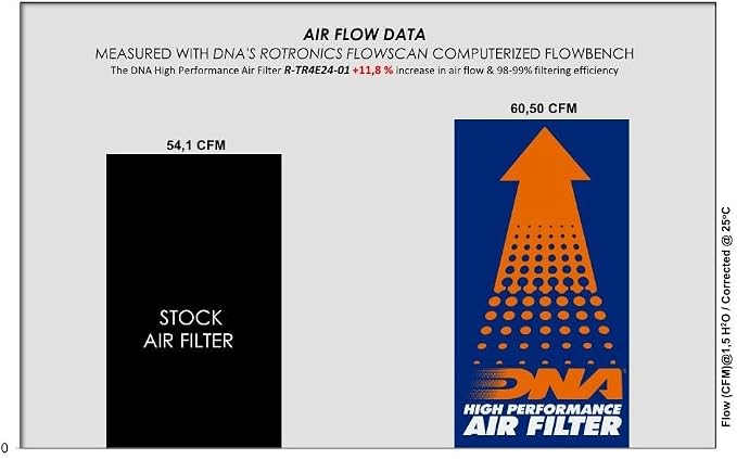 DNA High Performance Filters DNA High Performance Air Filter Compatible - Image 5
