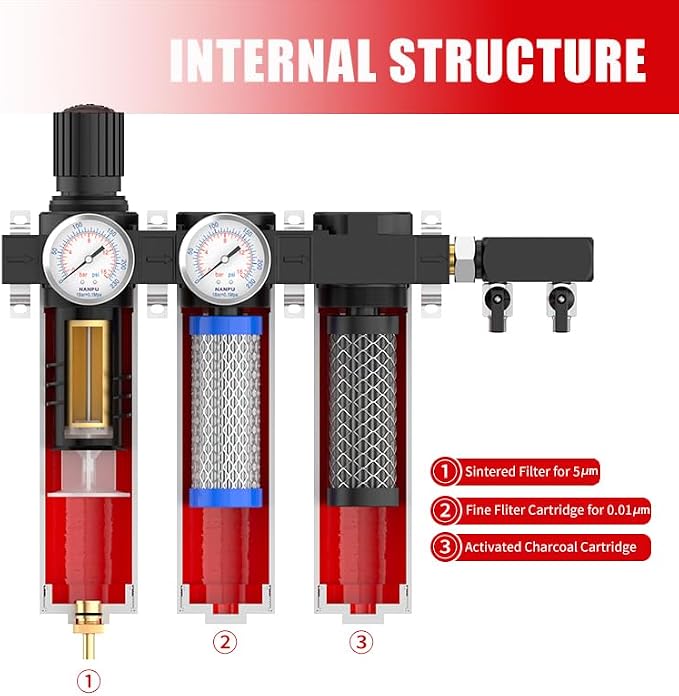 NANPU Z Series 3-Stage Air Filtration System - Image 4