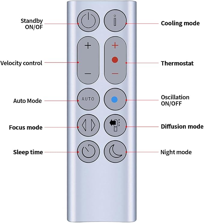Replacement Remote Control for Dyson Pure Hot + Cool Air Purifier Fan/Heater - Image 2
