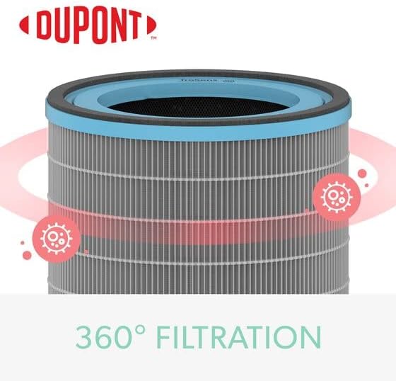 TruSens DuPont Allergy & Flu Filter - Image 5