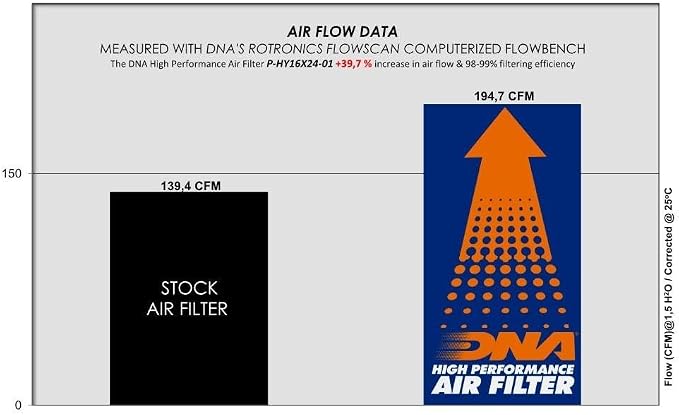 DNA High Performance Air Filter Compatible - Image 2